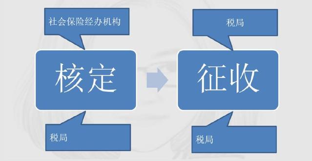 定了！新社保、新個(gè)稅于1月1日同一天實(shí)施！
